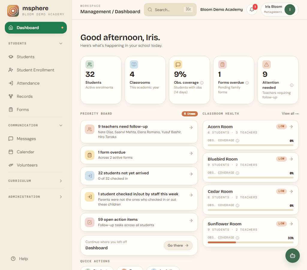 The msphere leadership dashboard showing school-wide classroom health.